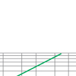 Breaking current characteristics curve of (fast) fuselinks for semiconductor protection