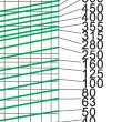 Breaking current characteristics curve of (fast) fuselinks for semiconductor protection