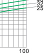 Breaking current characteristics curve of (fast) fuselinks for semiconductor protection