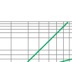 Breaking current characteristics curve of “gG” fuse links