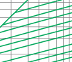 Breaking current characteristics curve of “gG” fuse links