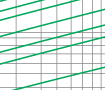 Breaking current characteristics curve of “gG” fuse links