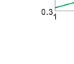 Breaking current characteristics curve of “gG” fuse links