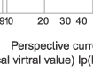 Breaking current characteristics curve of “gG” fuse links