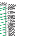 Breaking current characteristics curve of “gG” fuse links