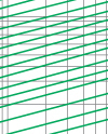 Breaking current characteristics curve of “gG” fuse links