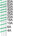 Breaking current characteristics curve of “gG” fuse links