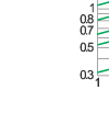 Breaking current characteristics curve of “gG” fuse links