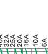 Breaking current characteristics curve of“gG” fuse links 2A~125A