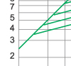 Breaking current characteristics curve of “gG” fuse links