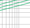 Breaking current characteristics curve of “gG” fuse links