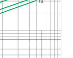 Cut-off current characteristics of 12KV fuse links type F