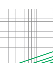 Cut-off current characteristics of fuse links