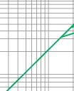 Cut-off current characteristics of fuse links