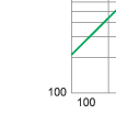 Cut-off current characteristics of fuse links