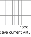 Cut-off current characteristics of fuse links