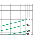 Time-current characteristics of 10KV fuse links type XRNM1