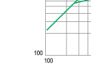 Time-current characteristics of 10KV fuse links type XRNM1