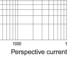 Time-current characteristics of 10KV fuse links type XRNM1