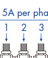 Center/Middle Feed Method