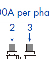 Start/End Feed Method