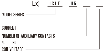 Model Reference