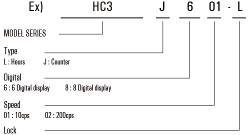 Model Reference