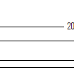 Dimensioned