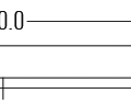 Dimensioned