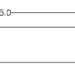 Dimensioned