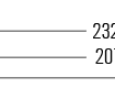 Dimensioned