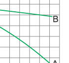 Bearing capacity curve