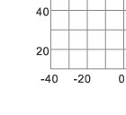 Bearing capacity curve