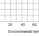 Bearing capacity curve