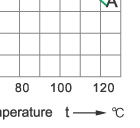 Bearing capacity curve