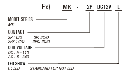 Order Code