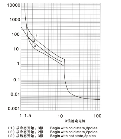 Characteristic Curve