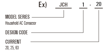 Model Reference