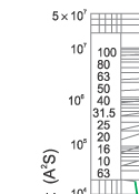 I2.t characteristics of fuse link type S