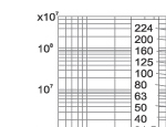 I2.t characteristics of 7.2KV fuse links