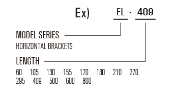 Meaning and classification models