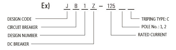 Meaning and classification models