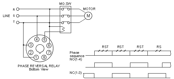 Relay Number Chart