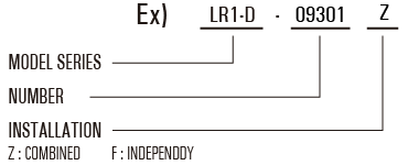 Model Reference