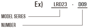 Model Reference