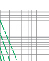 Time-current characteristics of fuse links