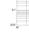 Time-current characteristics of fuse links