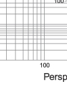 Time-current characteristics of fuse links