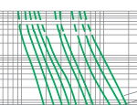 Time-current characteristics of 3.6KV fuse links