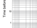 Time-current characteristics of 7.2KV fuse links